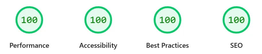 Lighthouse scores: 100 across Performance, Accessibility, Best Practices, and SEO